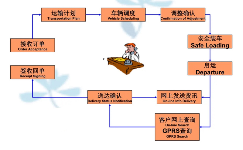 苏州到岑巩搬家公司-苏州到岑巩长途搬家公司