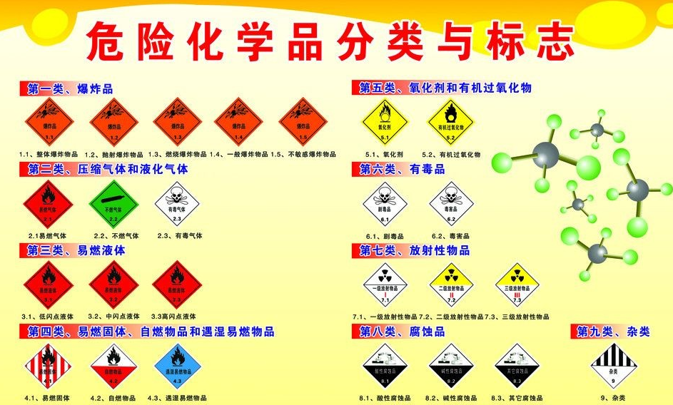 上海到岑巩危险品运输